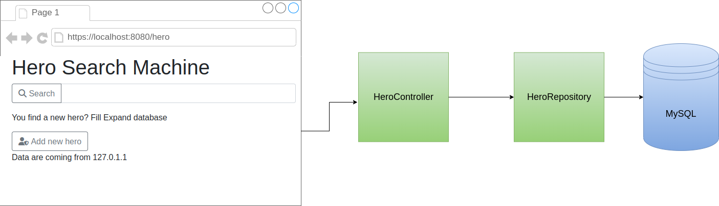 Structure of Hero Web app